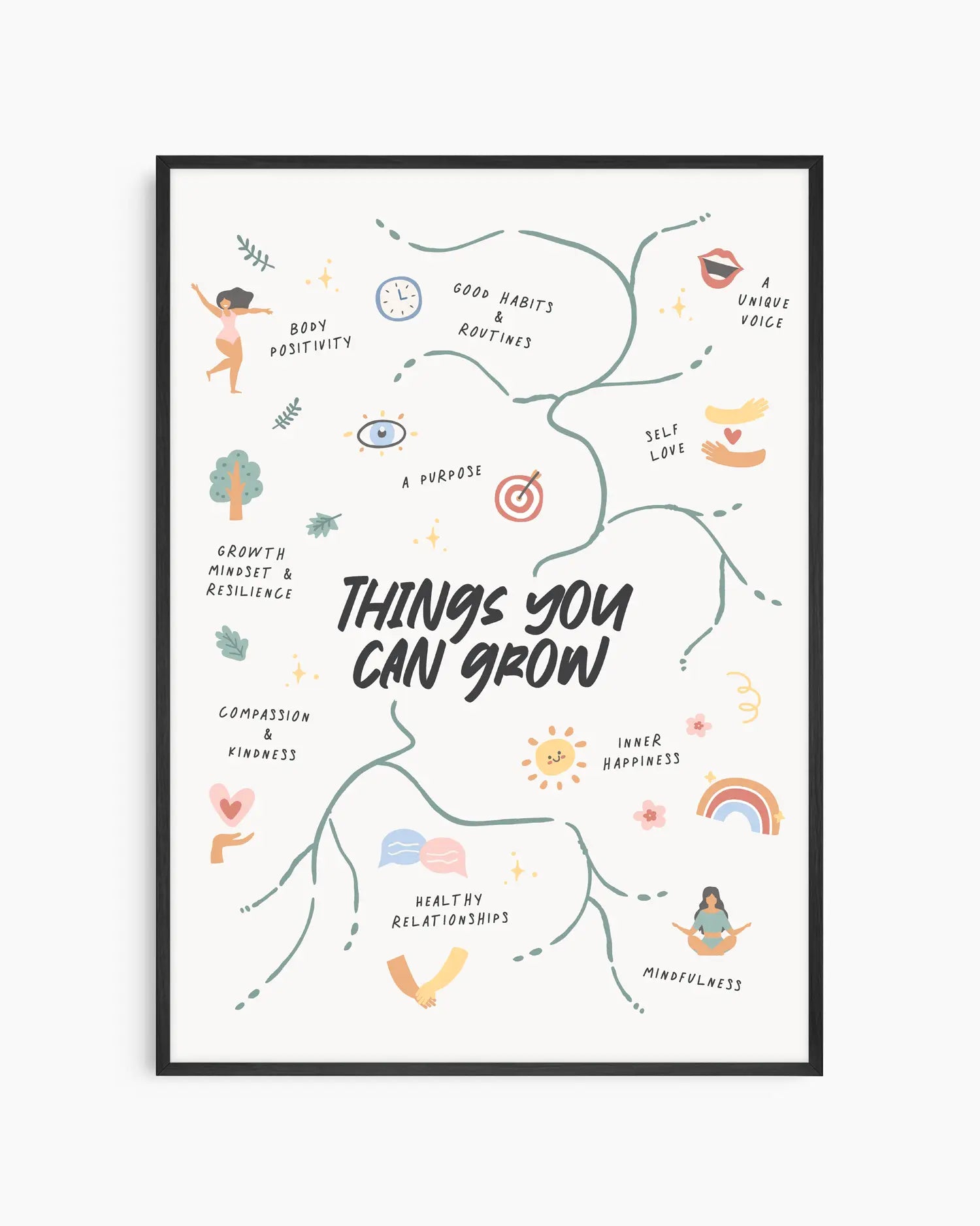 Framed Poster with illustrations and text on personal growth on a white background