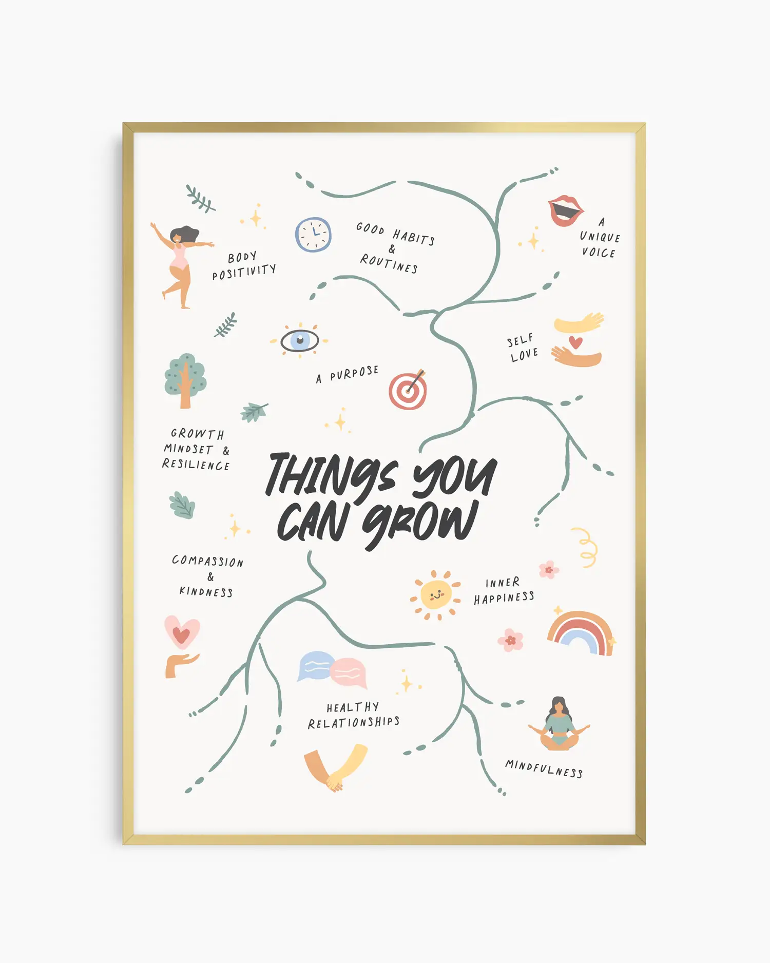 Framed Poster with illustrations and text on personal growth on a white background